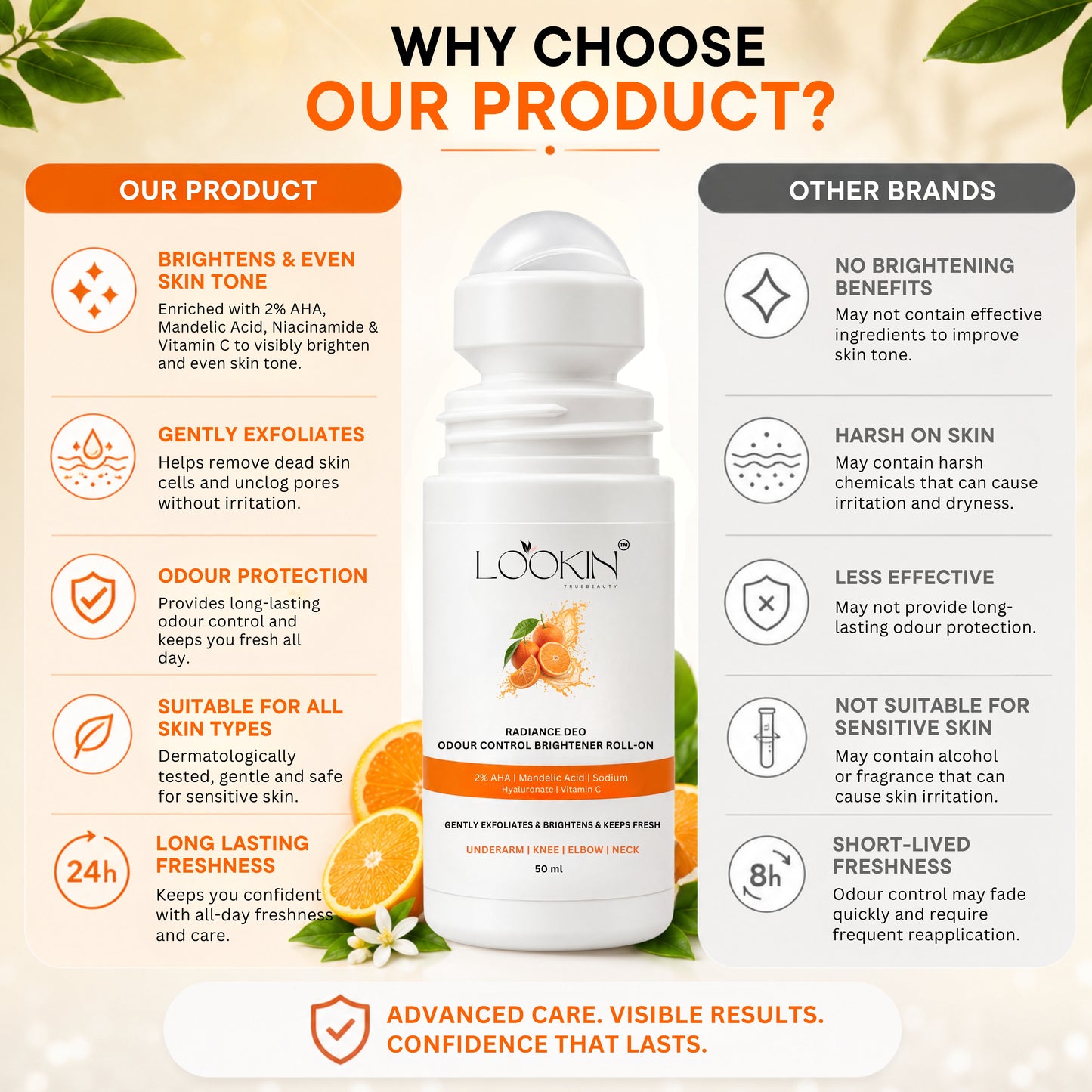 Radiance Deo – Odour Control Brightener Roll-On