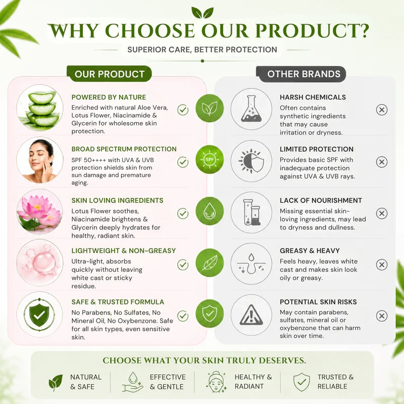 Aloe Vera Spf 50++++ Ultra Protective Sunscreen