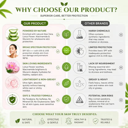 Aloe Vera Spf 50++++ Ultra Protective Sunscreen